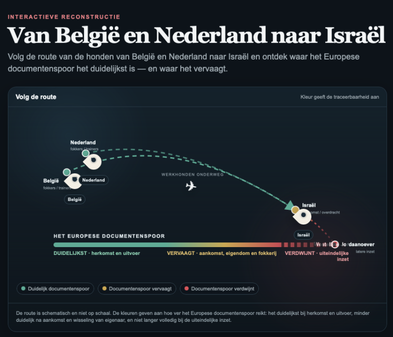 route van de honden van België en Nederland naar Israël